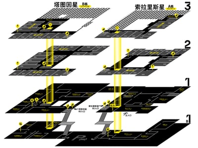 其他场地布局图